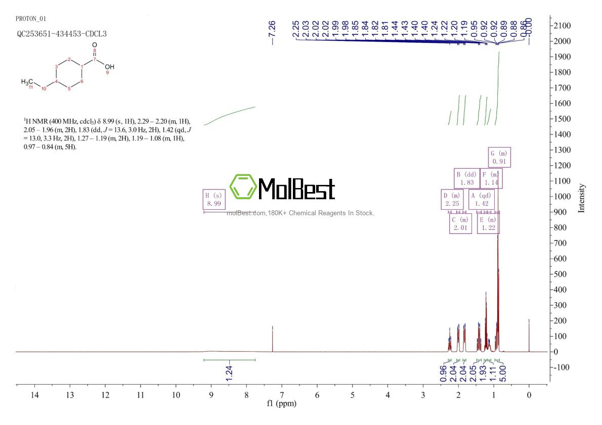Physical sample testing spectrum (NMR) of 91328-77-7