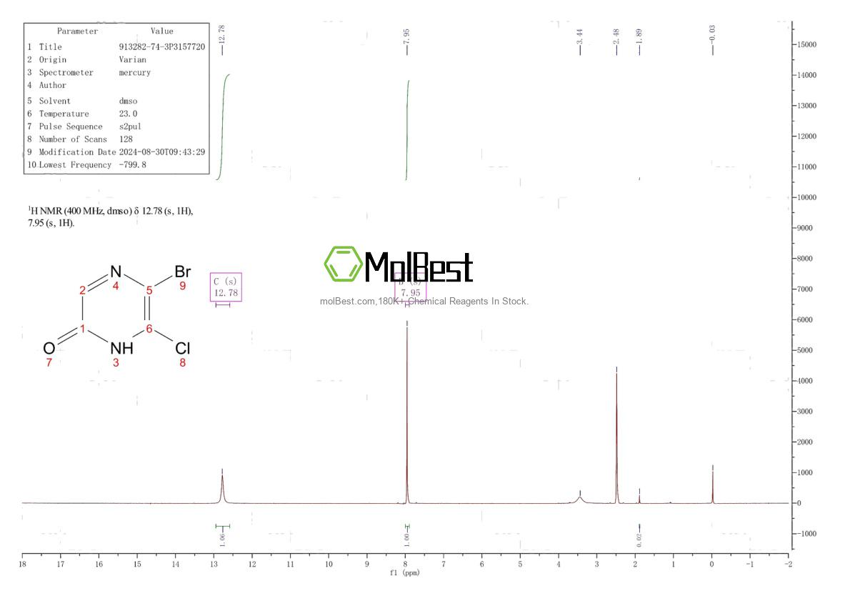 Physical sample testing spectrum (NMR) of 913282-74-3