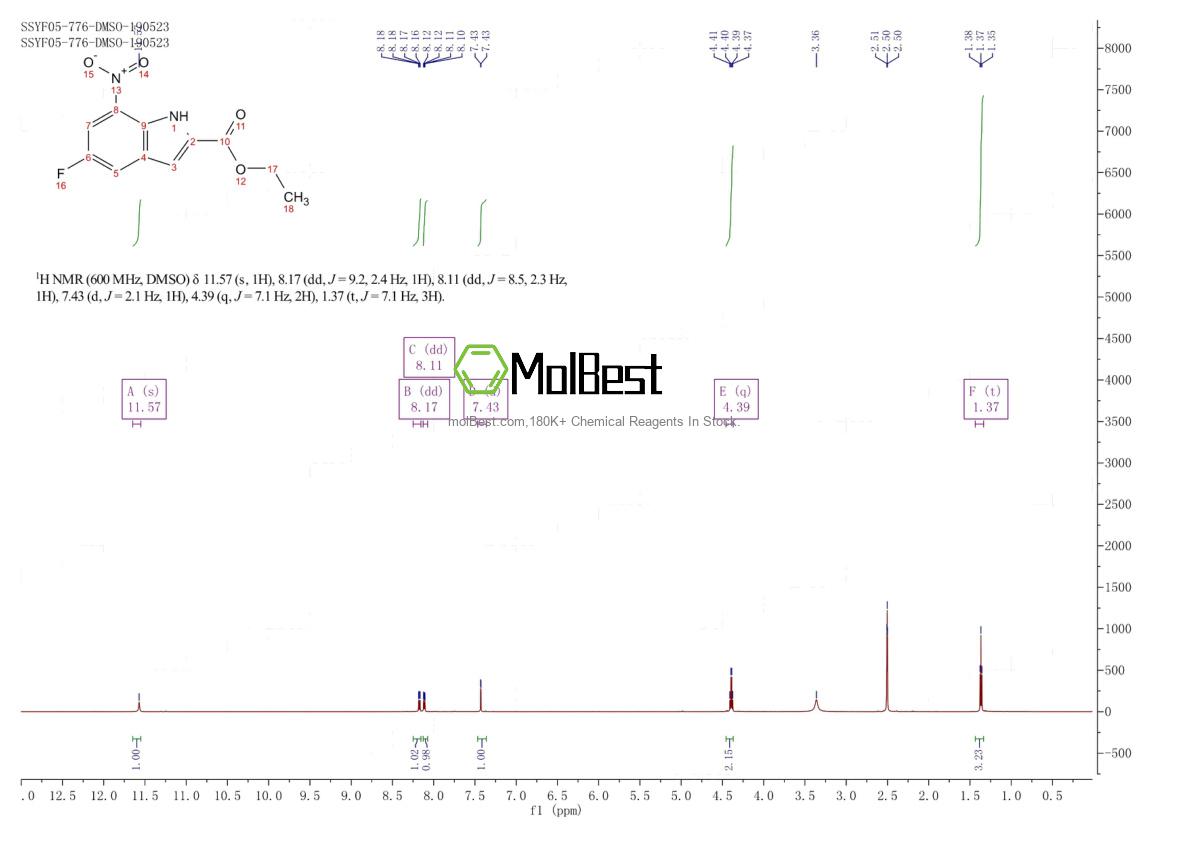Physical sample testing spectrum (NMR) of 913287-12-4