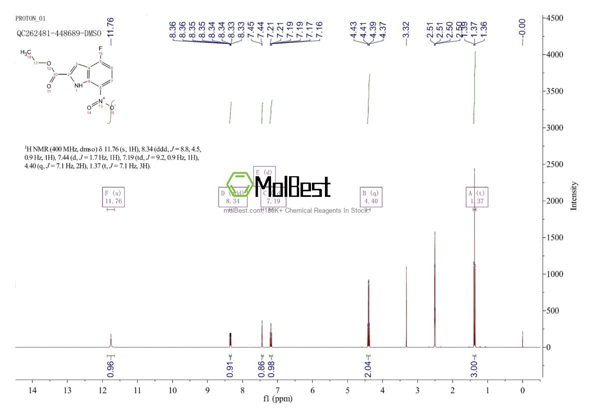 Physical sample testing spectrum (NMR) of 913287-14-6