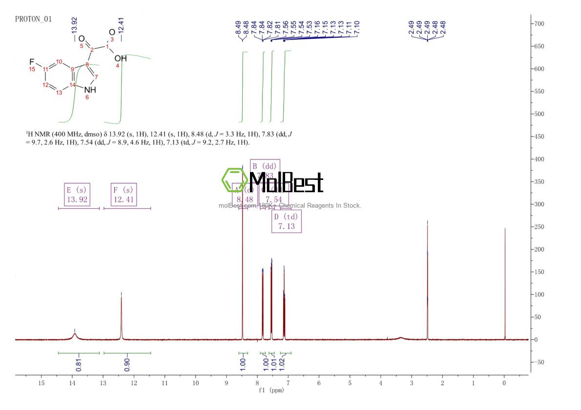 Physical sample testing spectrum (NMR) of 913320-96-4