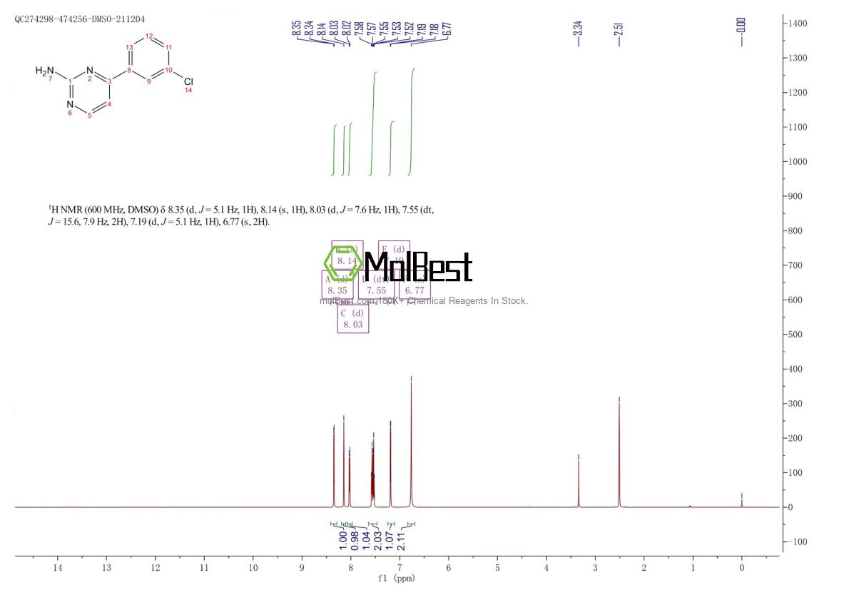 Physical sample testing spectrum (NMR) of 913322-47-1