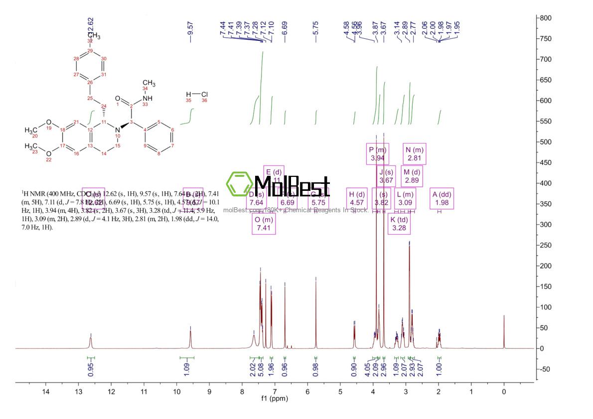 Physical sample testing spectrum (NMR) of 913358-93-7