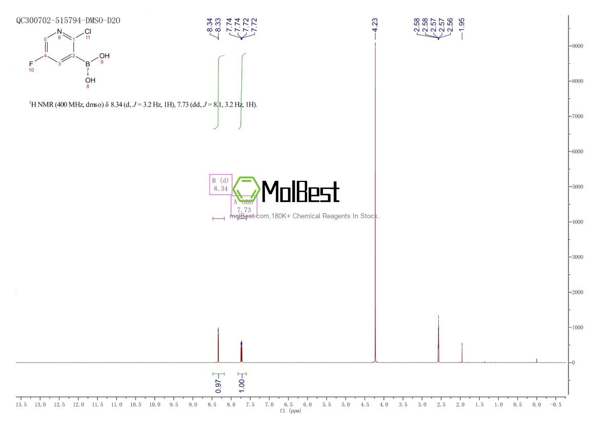 Physical sample testing spectrum (NMR) of 913373-43-0