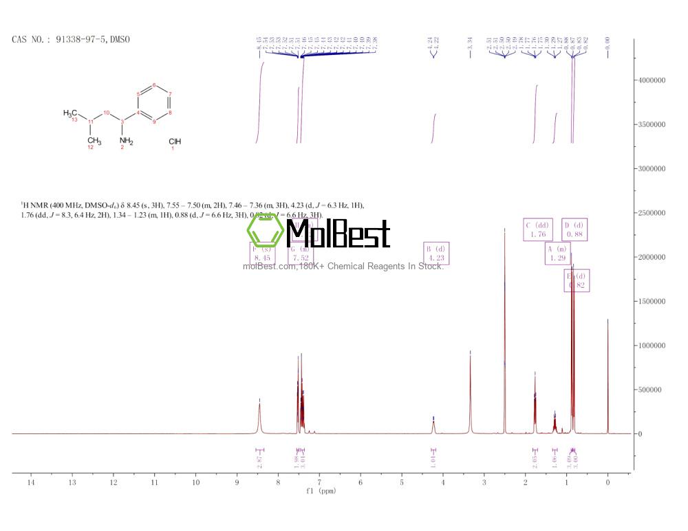 Physical sample testing spectrum (NMR) of 91338-97-5