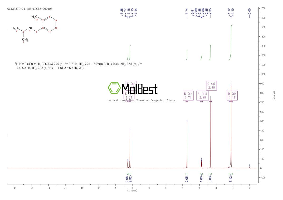 Physical sample testing spectrum (NMR) of 91338-98-6