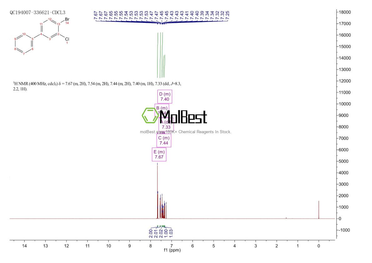 Physical sample testing spectrum (NMR) of 91354-08-4