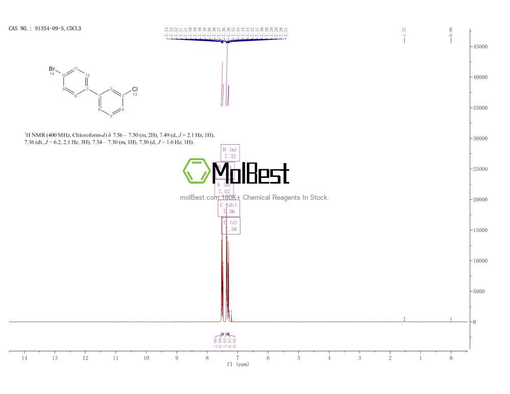 Physical sample testing spectrum (NMR) of 91354-09-5