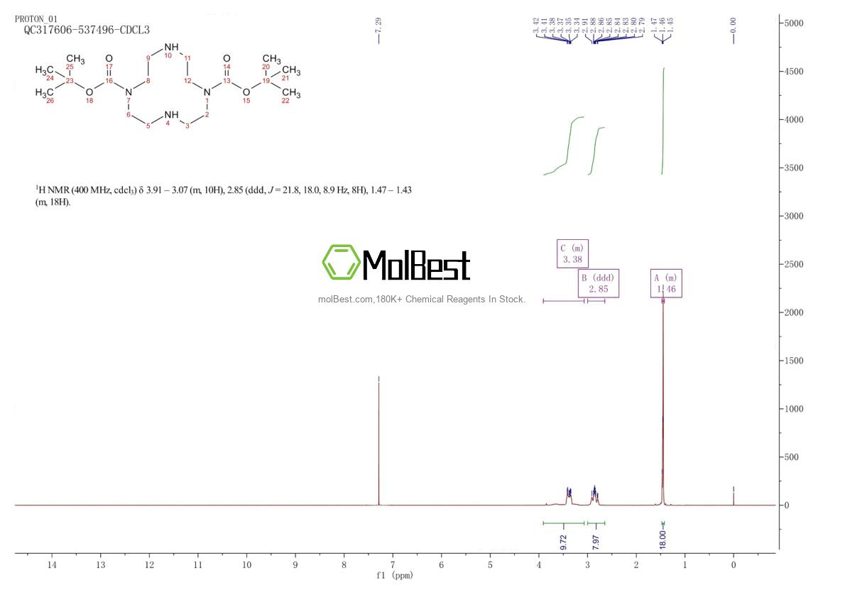 Physical sample testing spectrum (NMR) of 913542-69-5