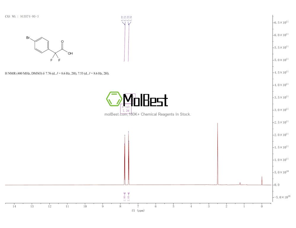 Physical sample testing spectrum (NMR) of 913574-93-3