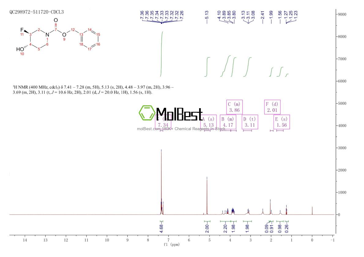 Physical sample testing spectrum (NMR) of 913574-96-6