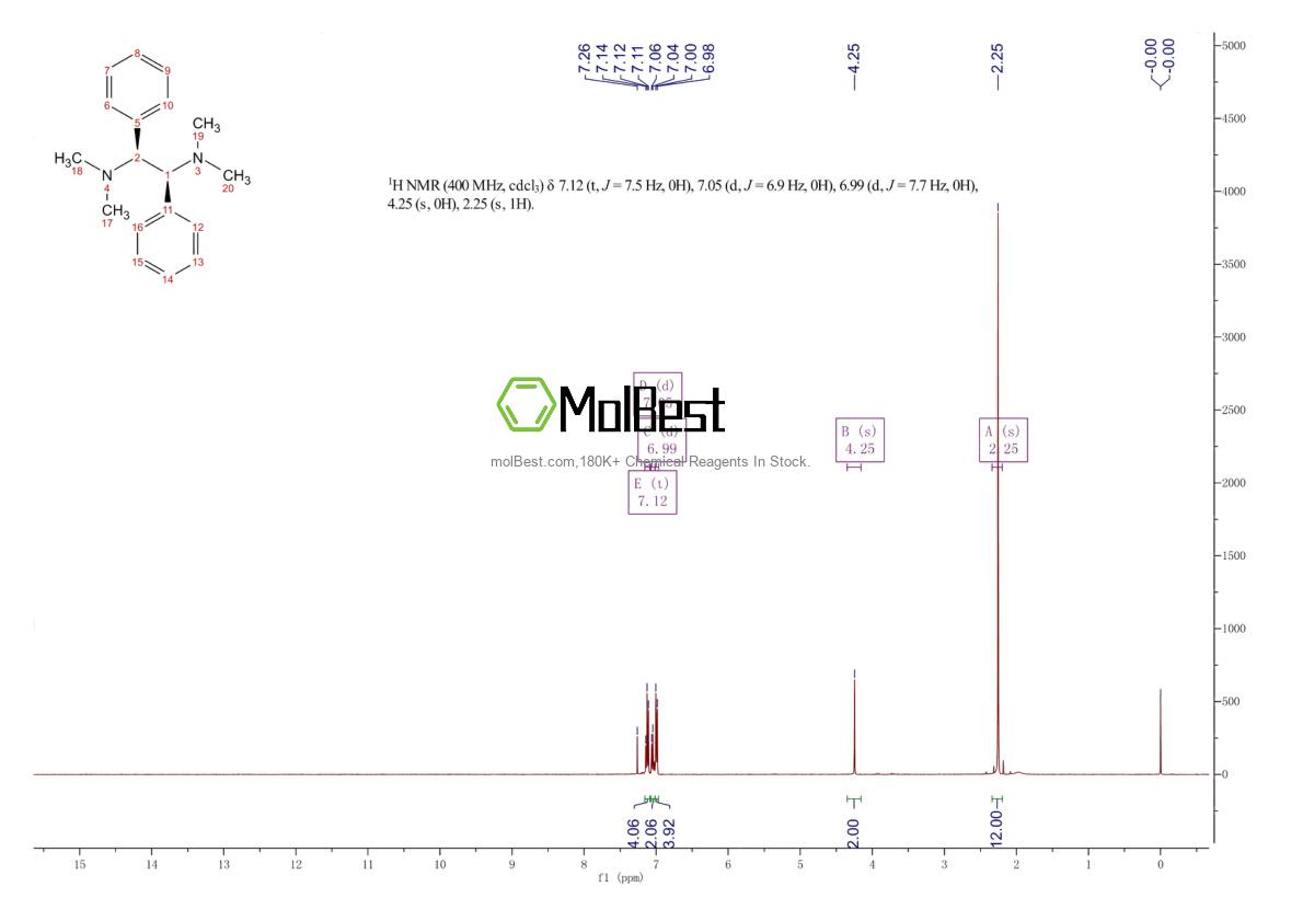 Physical sample testing spectrum (NMR) of 91361-07-8