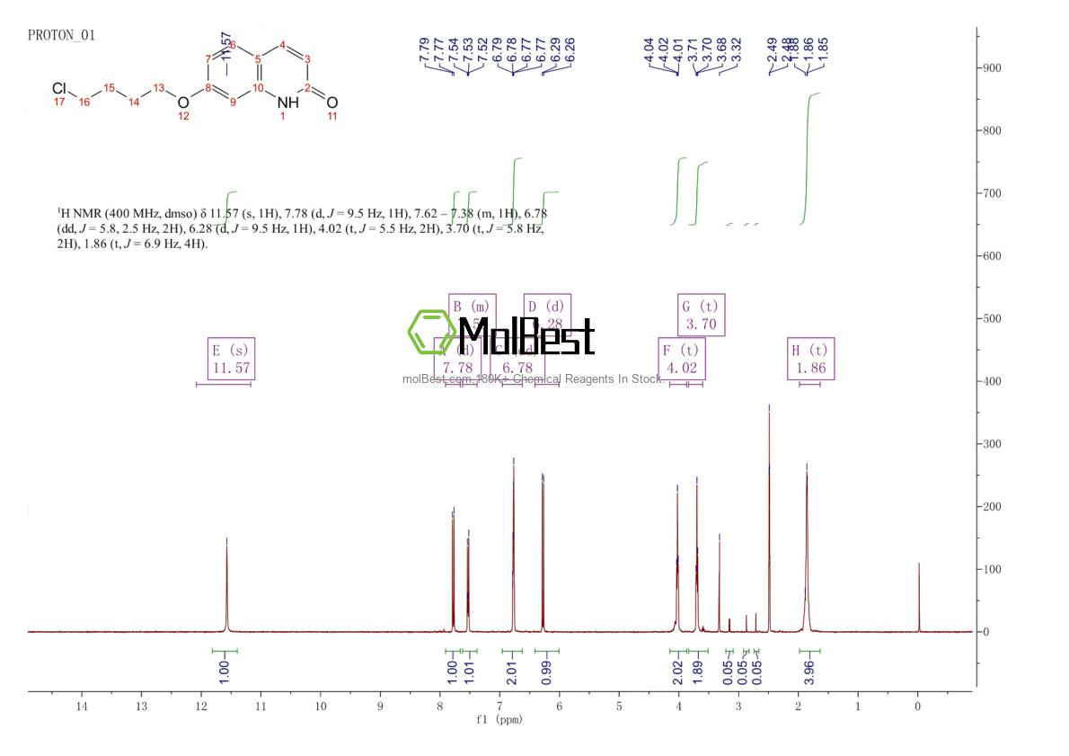 Physical sample testing spectrum (NMR) of 913613-82-8