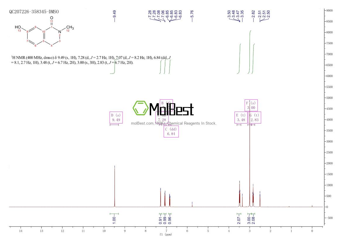 Physical sample testing spectrum (NMR) of 913613-99-7