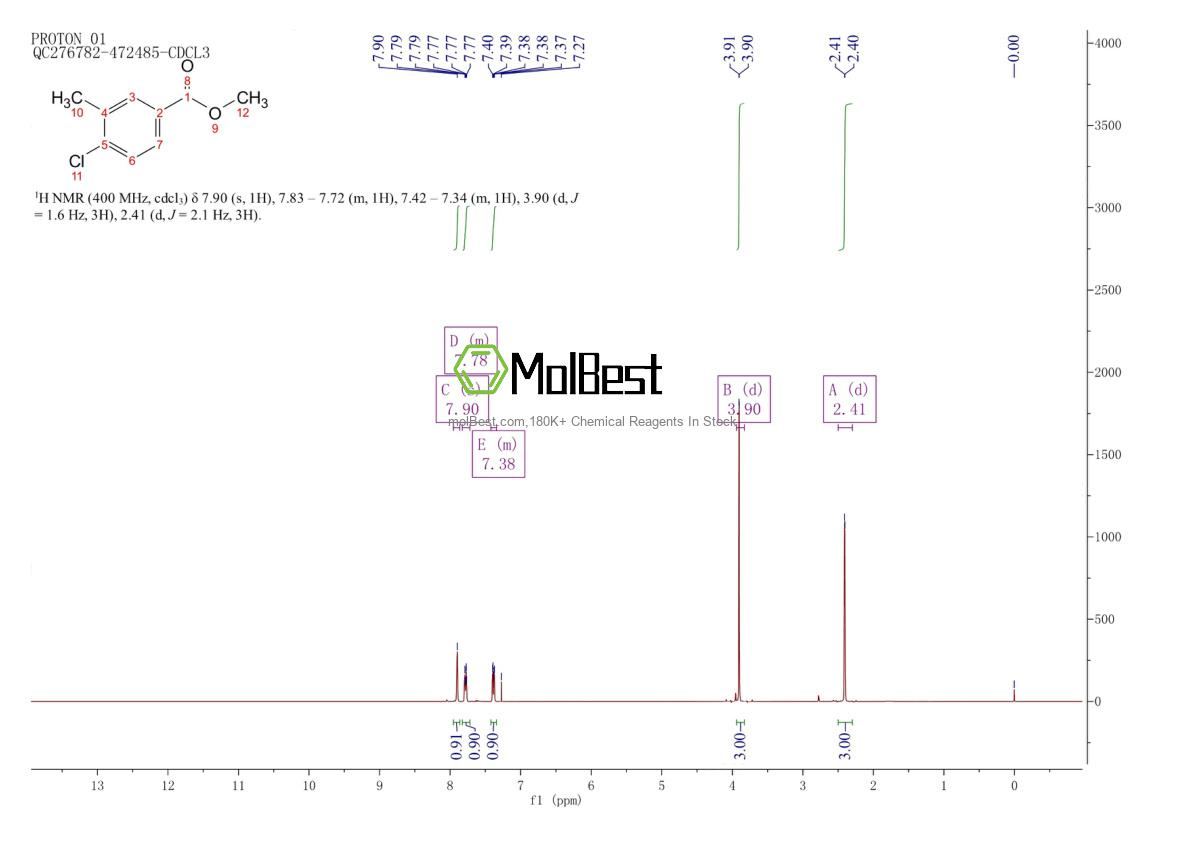 Physical sample testing spectrum (NMR) of 91367-05-4