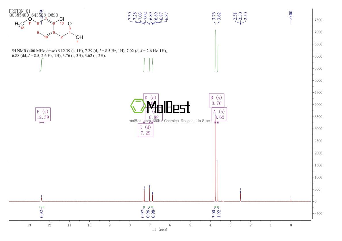 Physical sample testing spectrum (NMR) of 91367-09-8