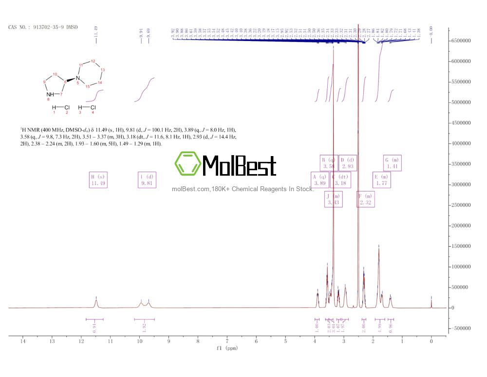 Physical sample testing spectrum (NMR) of 913702-35-9