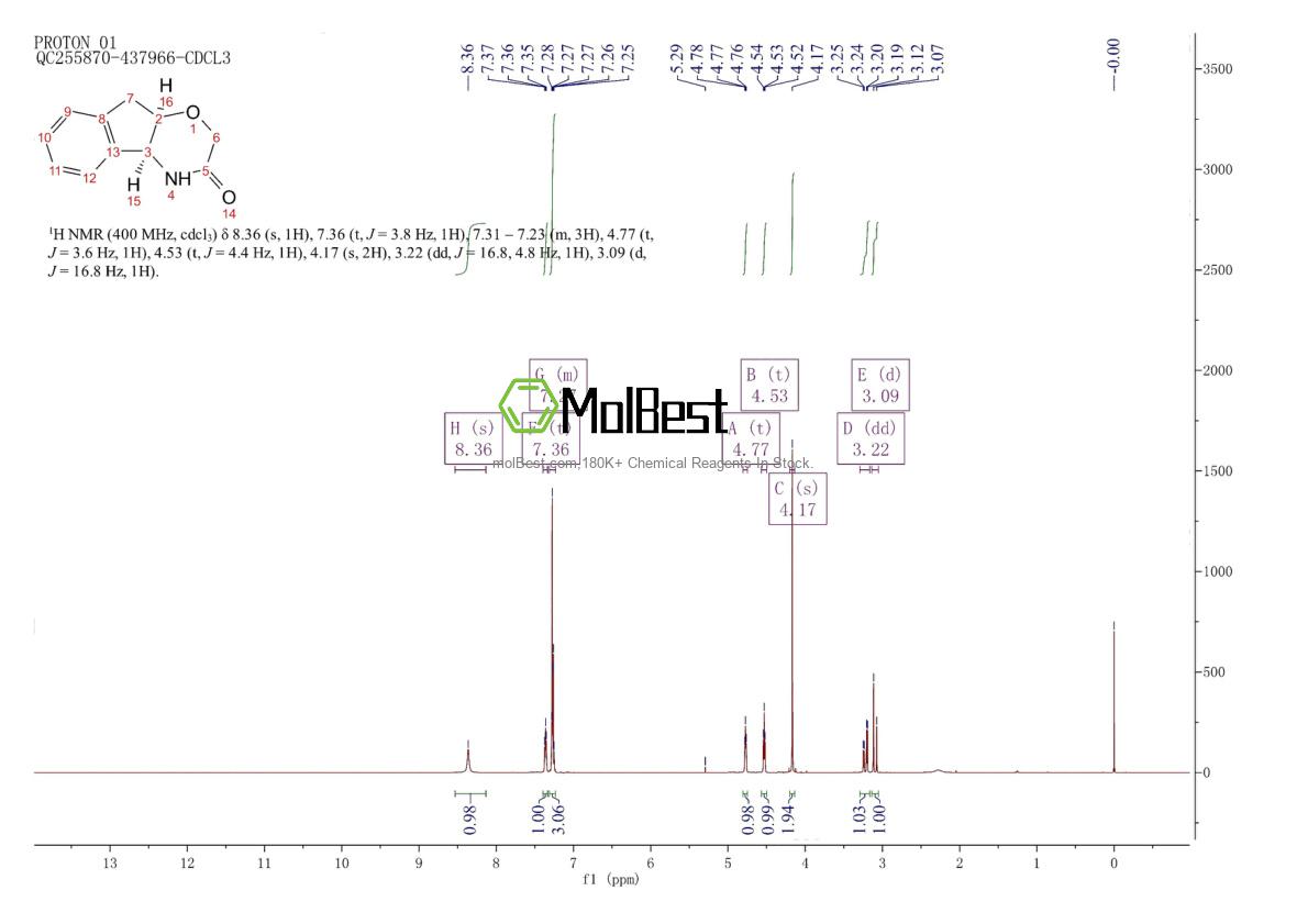 Physical sample testing spectrum (NMR) of 913718-34-0