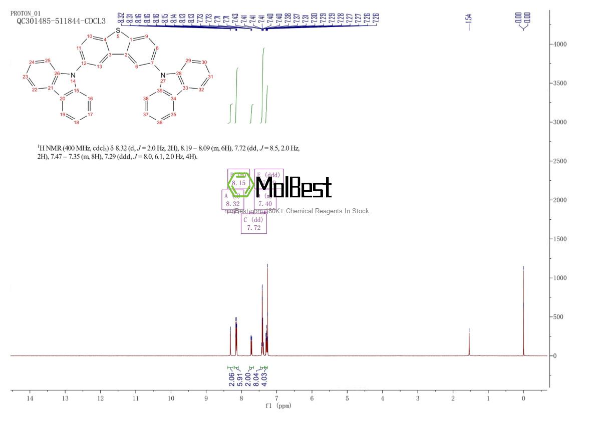 Physical sample testing spectrum (NMR) of 913738-04-2