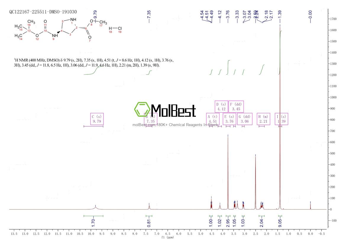 Physical sample testing spectrum (NMR) of 913742-54-8