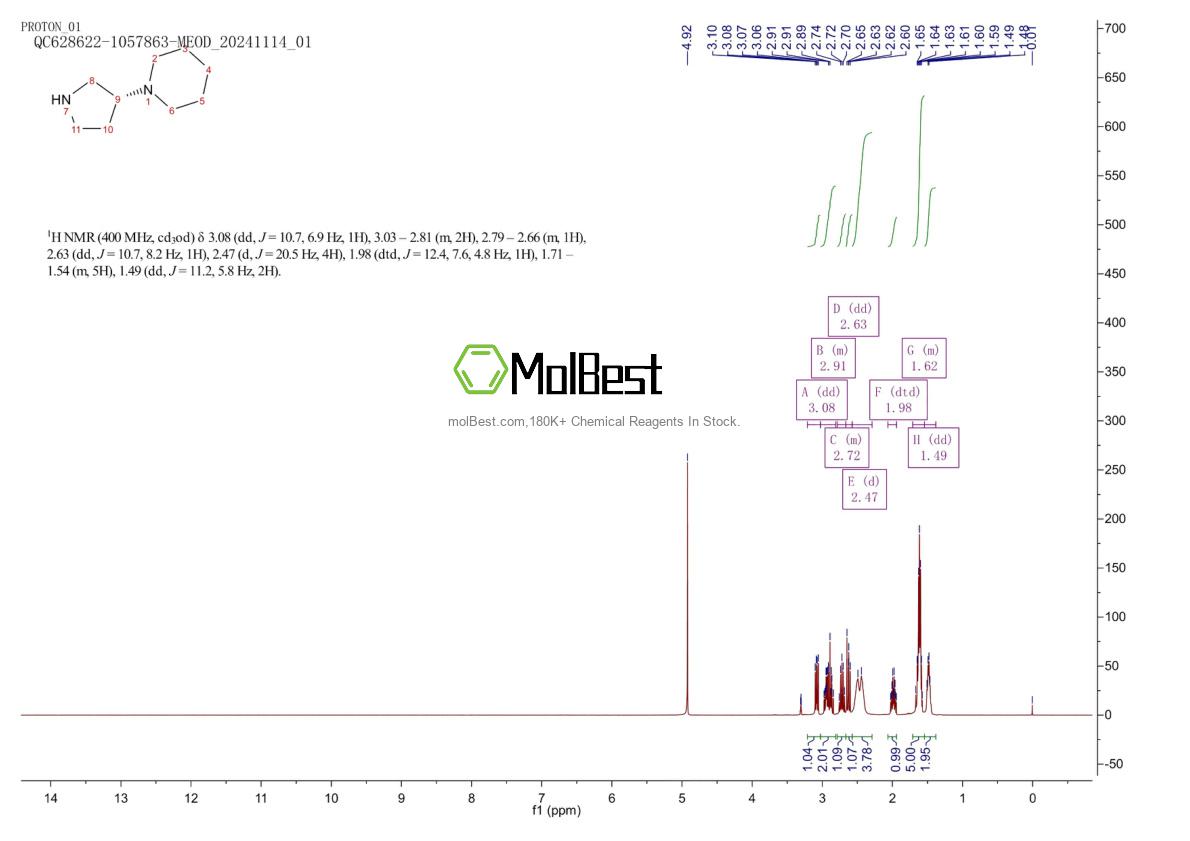 Physical sample testing spectrum (NMR) of 913812-09-6