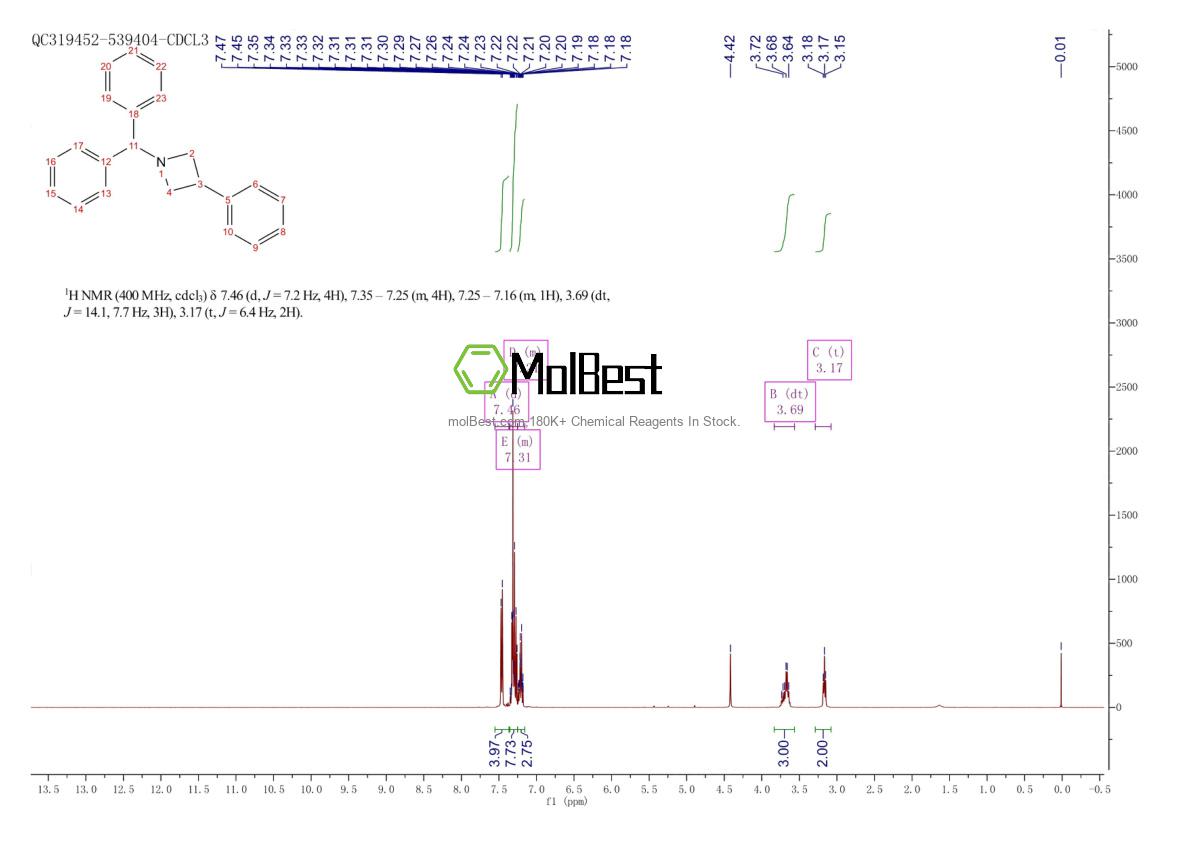 Physical sample testing spectrum (NMR) of 913814-30-9
