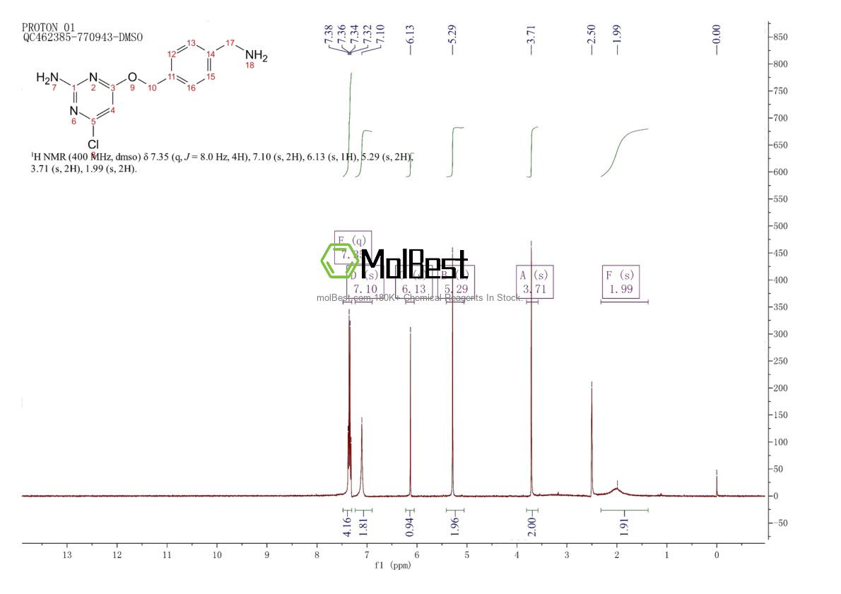 Physical sample testing spectrum (NMR) of 913817-45-5