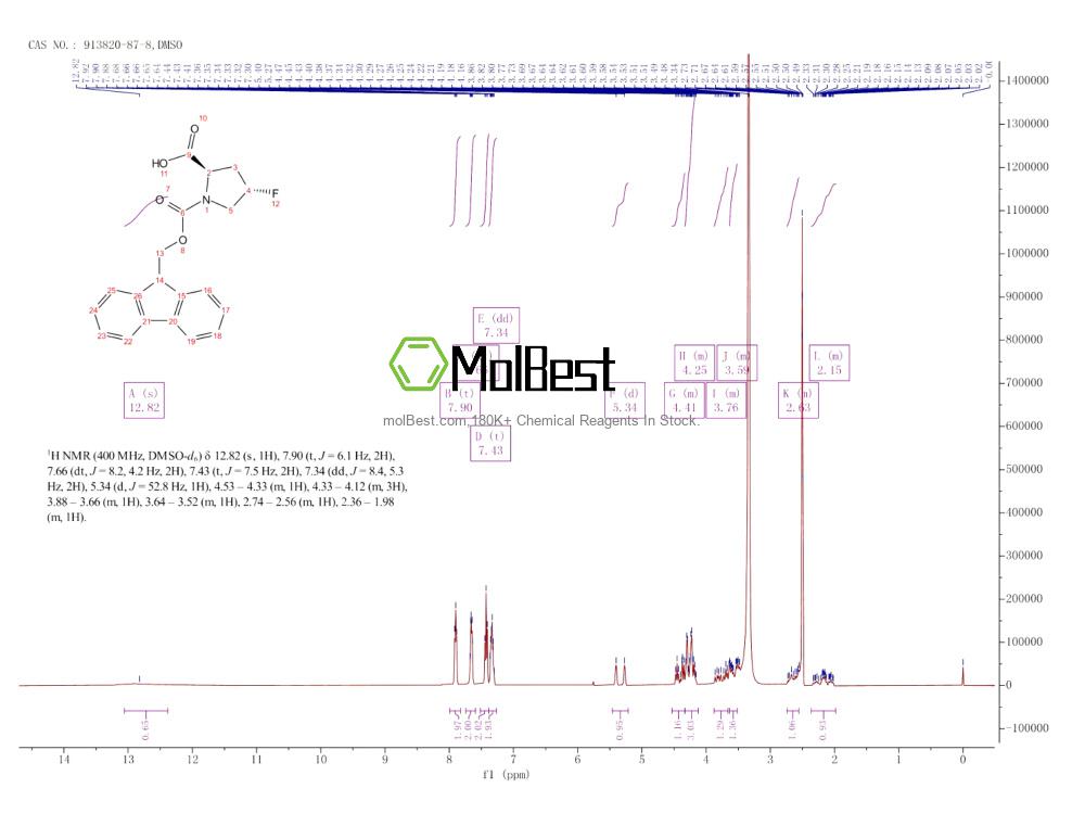 Physical sample testing spectrum (NMR) of 913820-87-8