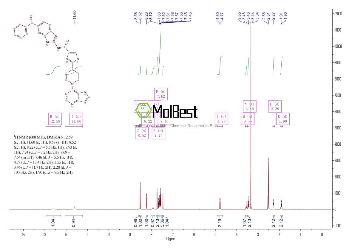 Physical sample testing spectrum (NMR) of 913822-46-5