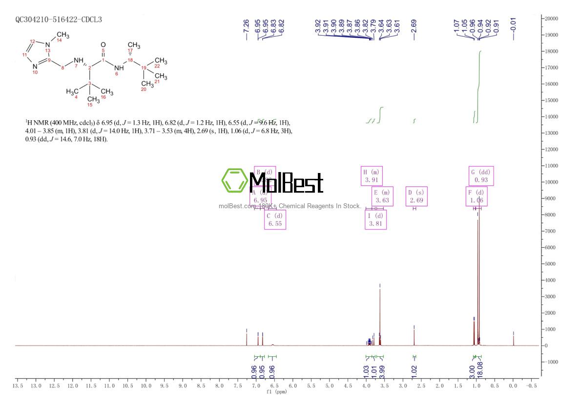 Physical sample testing spectrum (NMR) of 913831-29-5