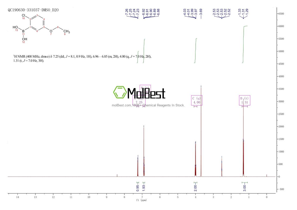 Physical sample testing spectrum (NMR) of 913835-30-0