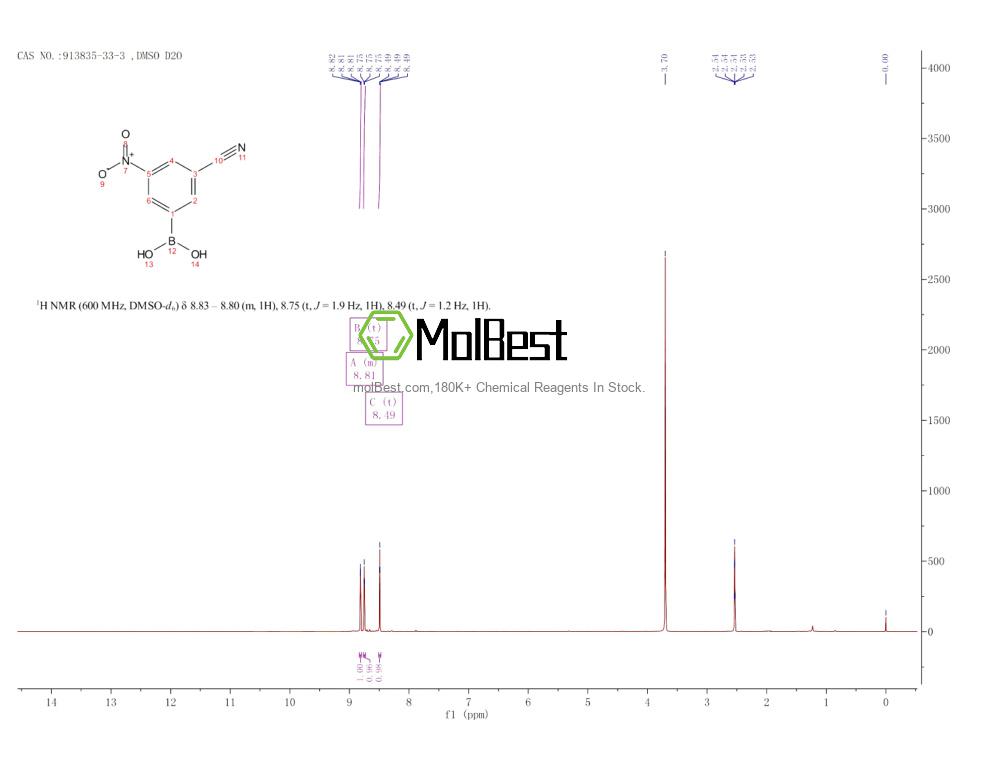Physical sample testing spectrum (NMR) of 913835-33-3