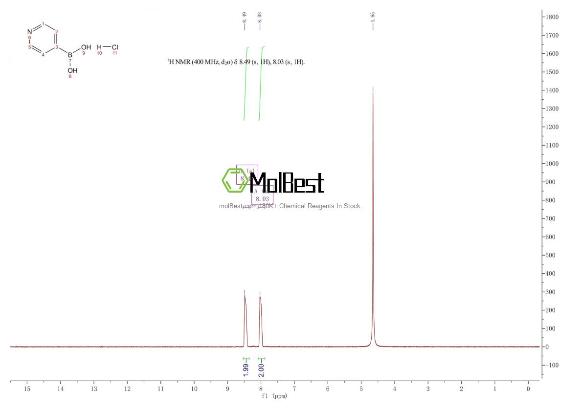 Physical sample testing spectrum (NMR) of 913835-65-1