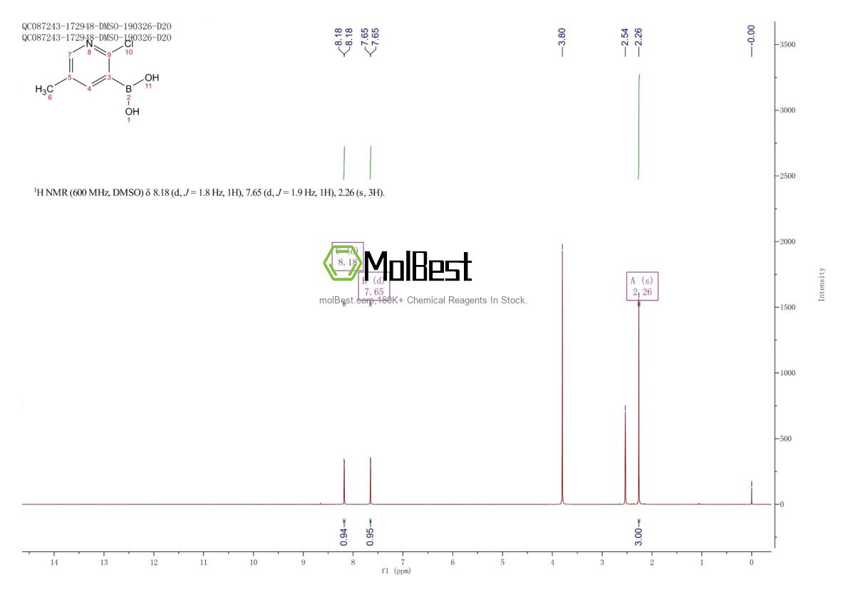 Physical sample testing spectrum (NMR) of 913835-86-6