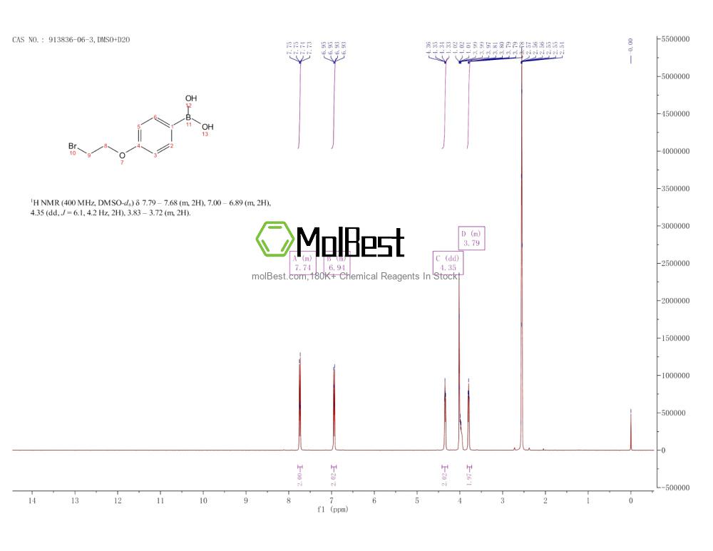 Physical sample testing spectrum (NMR) of 913836-06-3