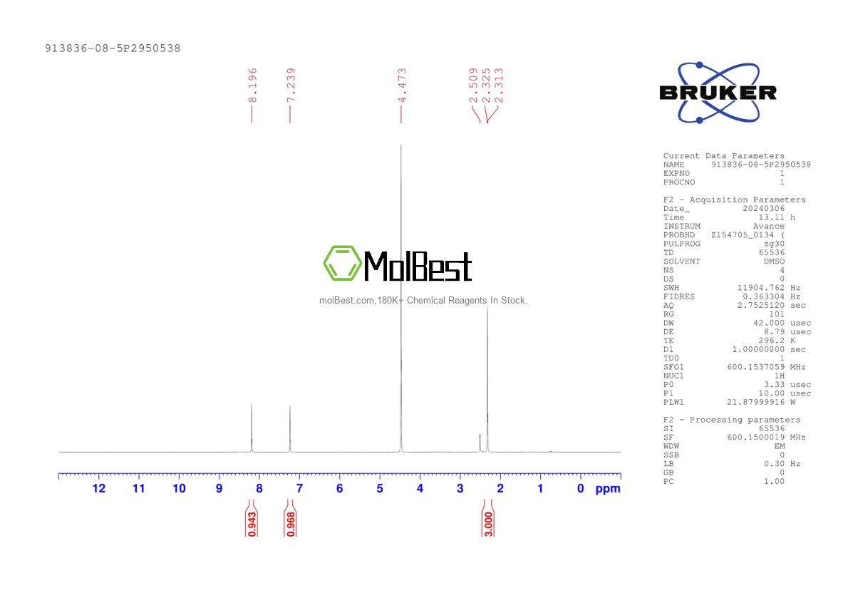 Physical sample testing spectrum (NMR) of 913836-08-5