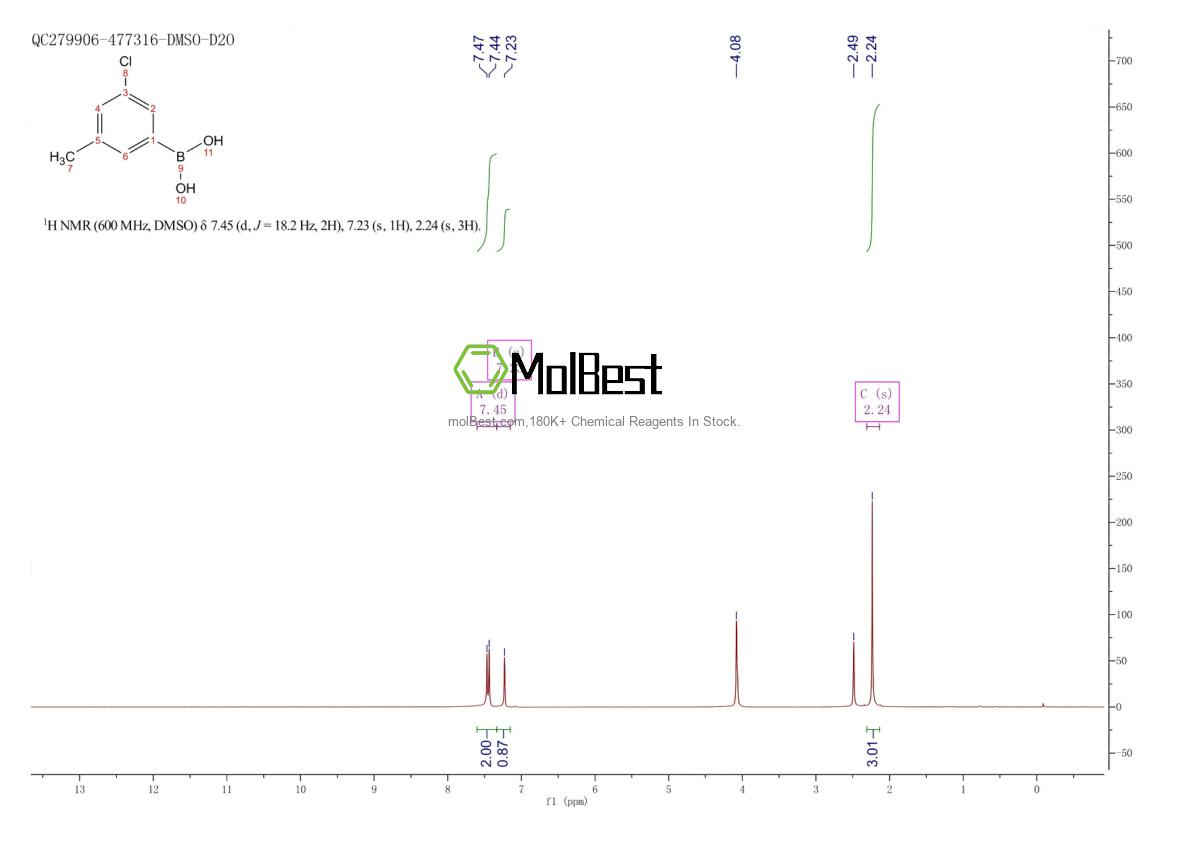 Physical sample testing spectrum (NMR) of 913836-14-3