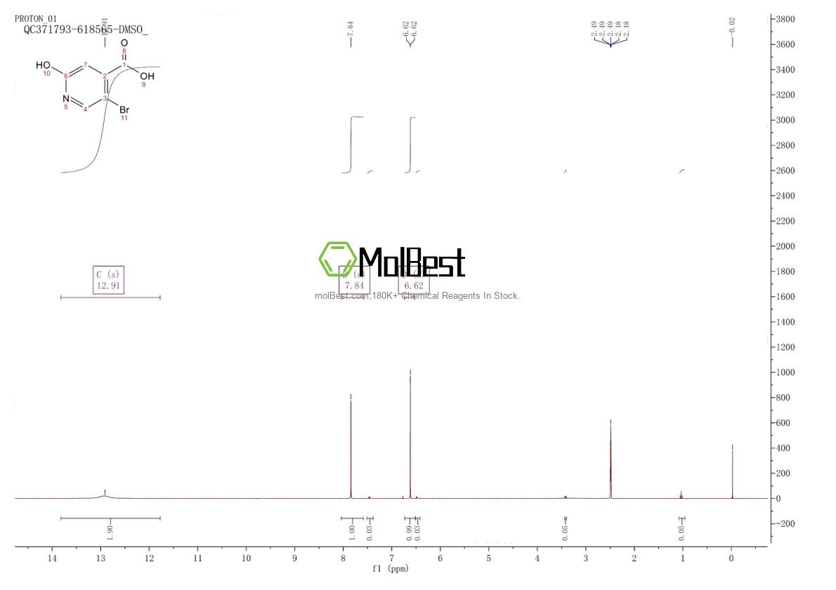 Physical sample testing spectrum (NMR) of 913836-16-5