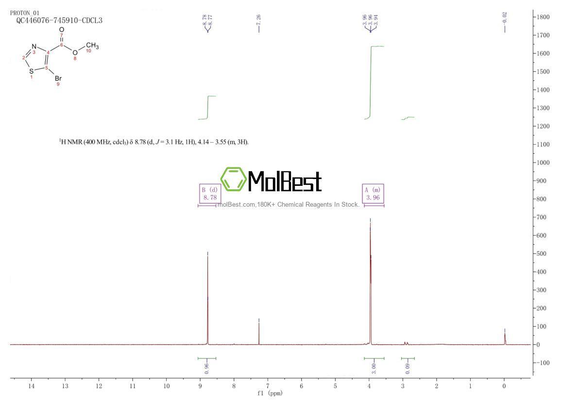 Physical sample testing spectrum (NMR) of 913836-22-3