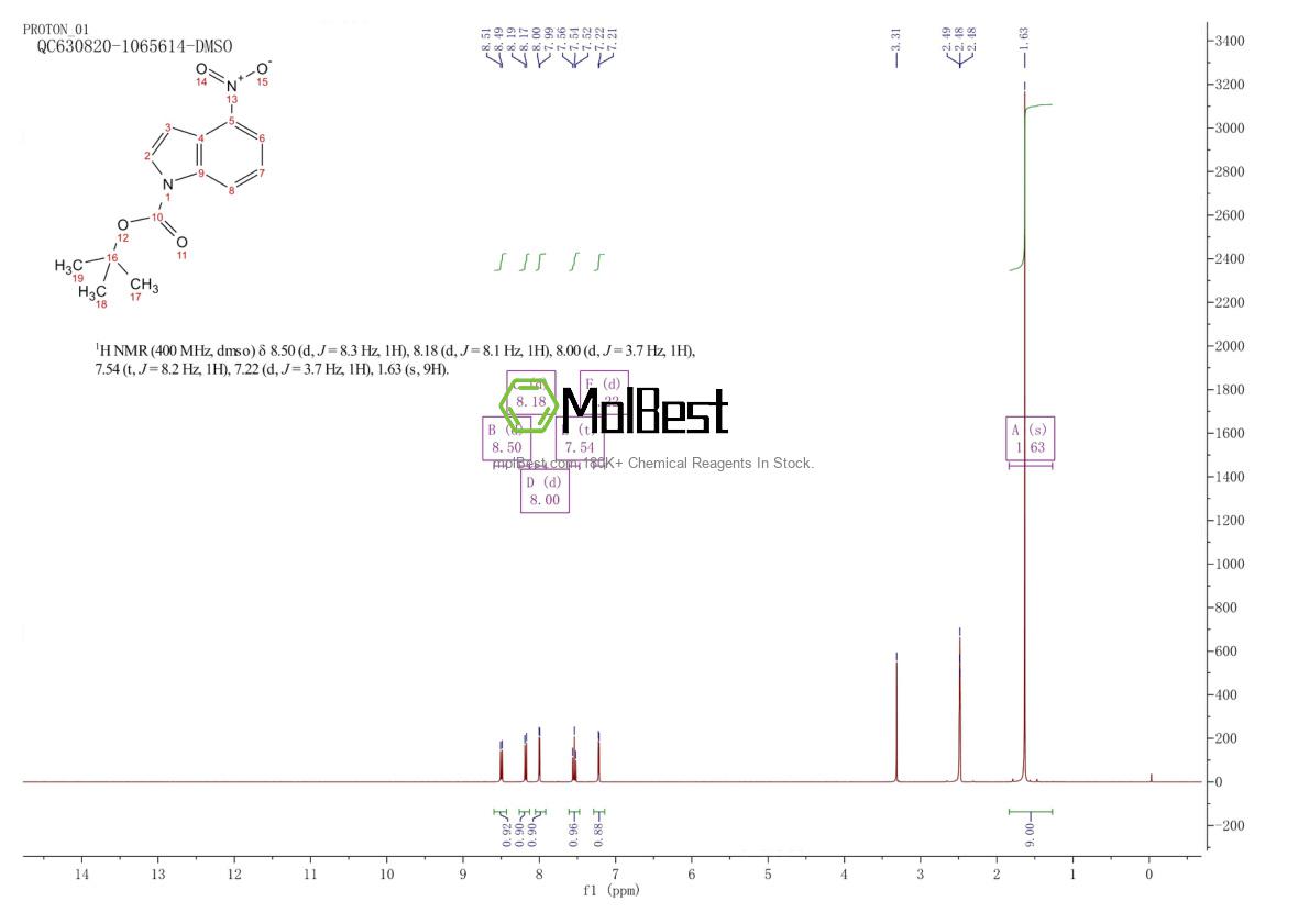 Physical sample testing spectrum (NMR) of 913836-24-5