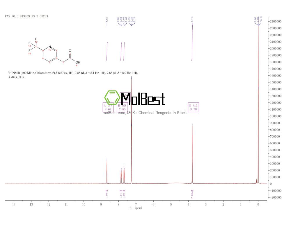 Physical sample testing spectrum (NMR) of 913839-73-3
