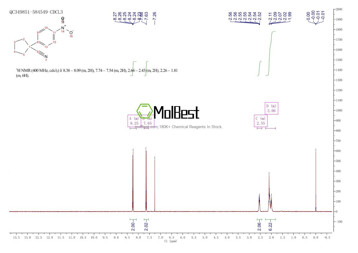 Physical sample testing spectrum (NMR) of 91392-33-5