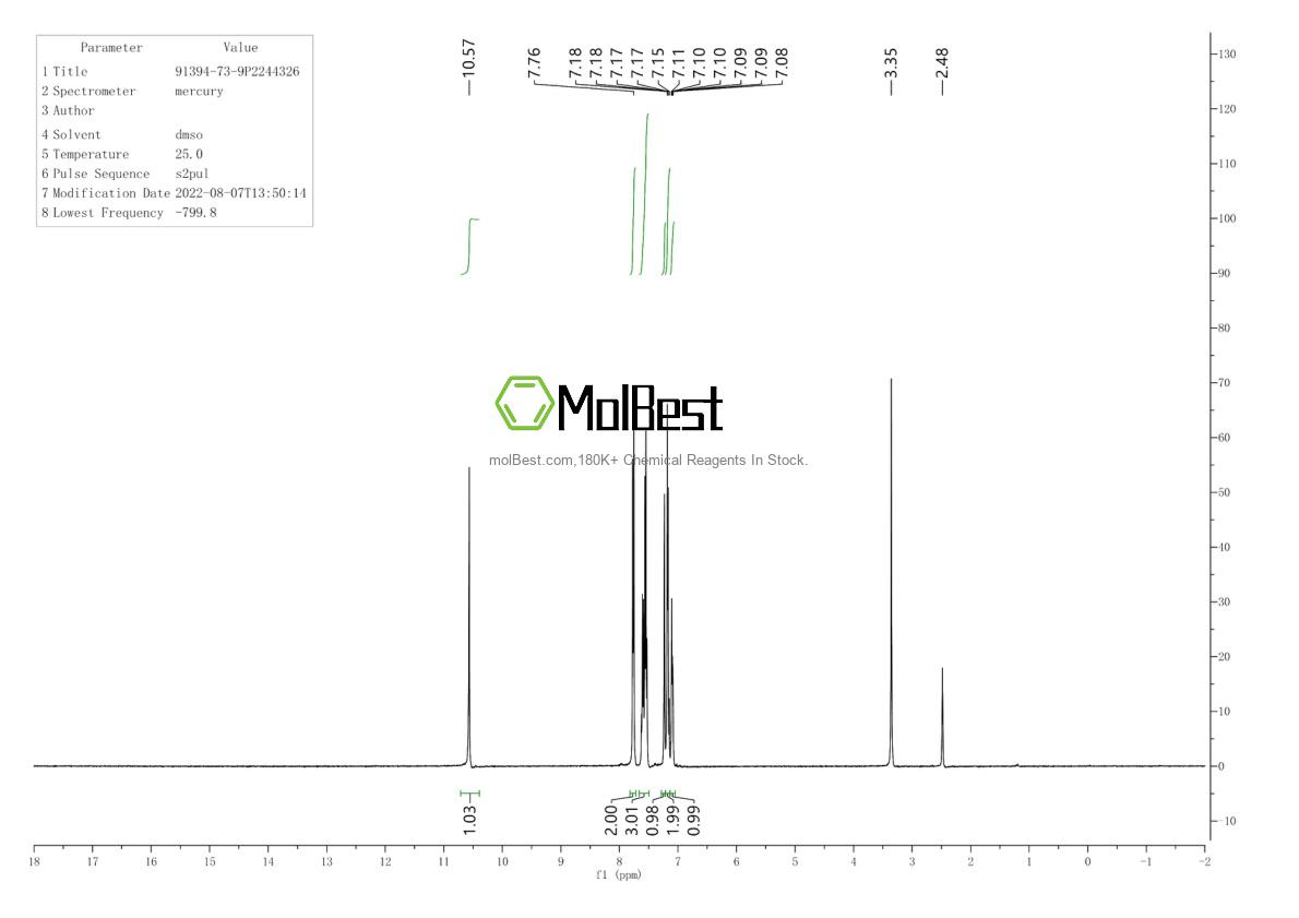Physical sample testing spectrum (NMR) of 91394-73-9