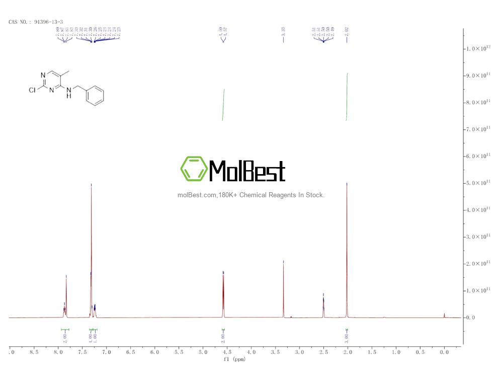 Physical sample testing spectrum (NMR) of 91396-13-3