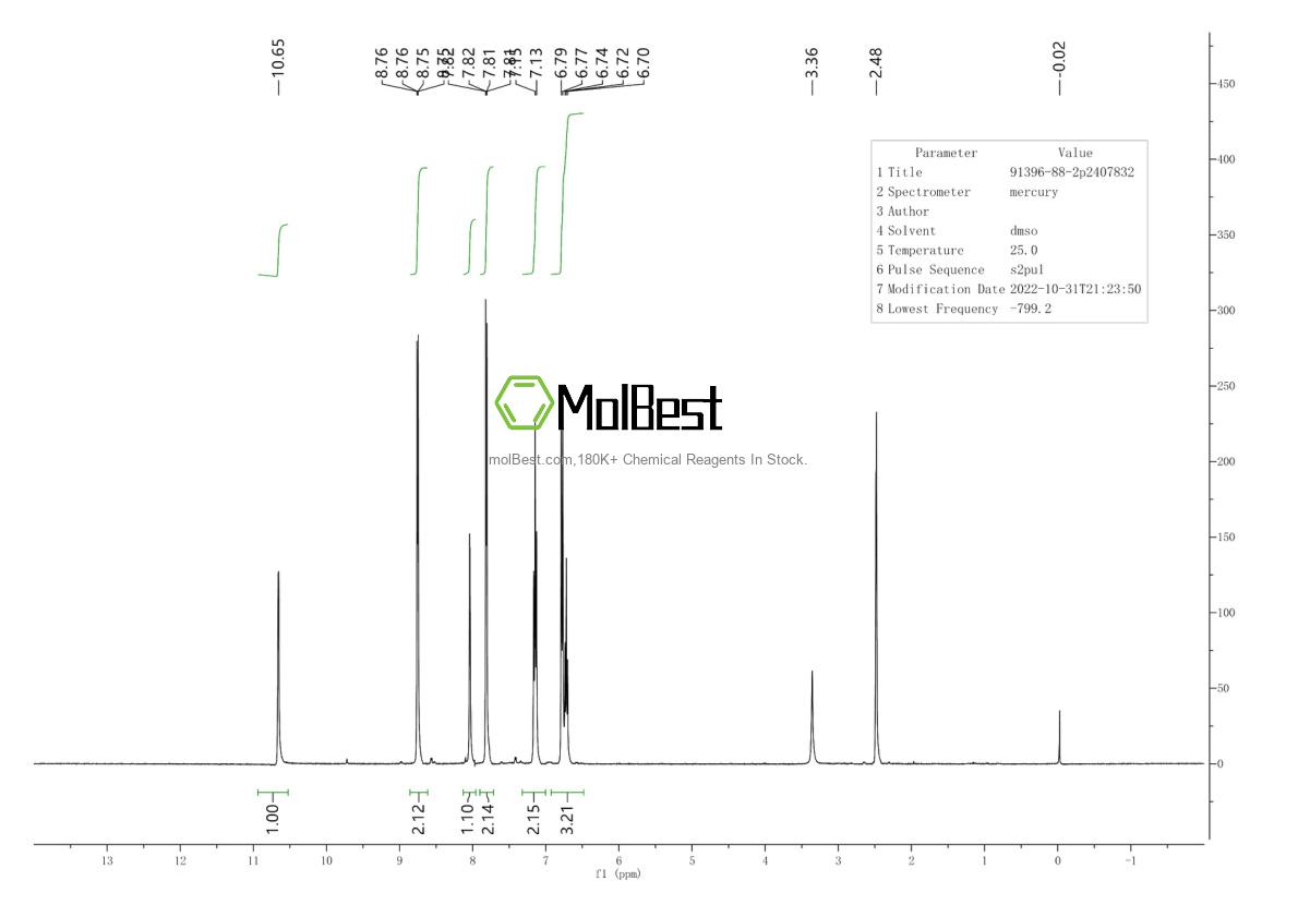 Physical sample testing spectrum (NMR) of 91396-88-2