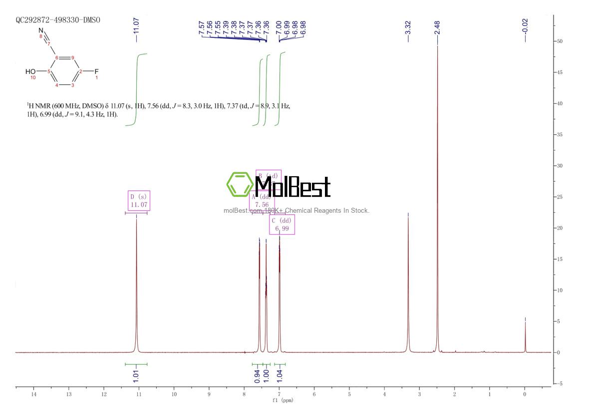 Physical sample testing spectrum (NMR) of 91407-41-9