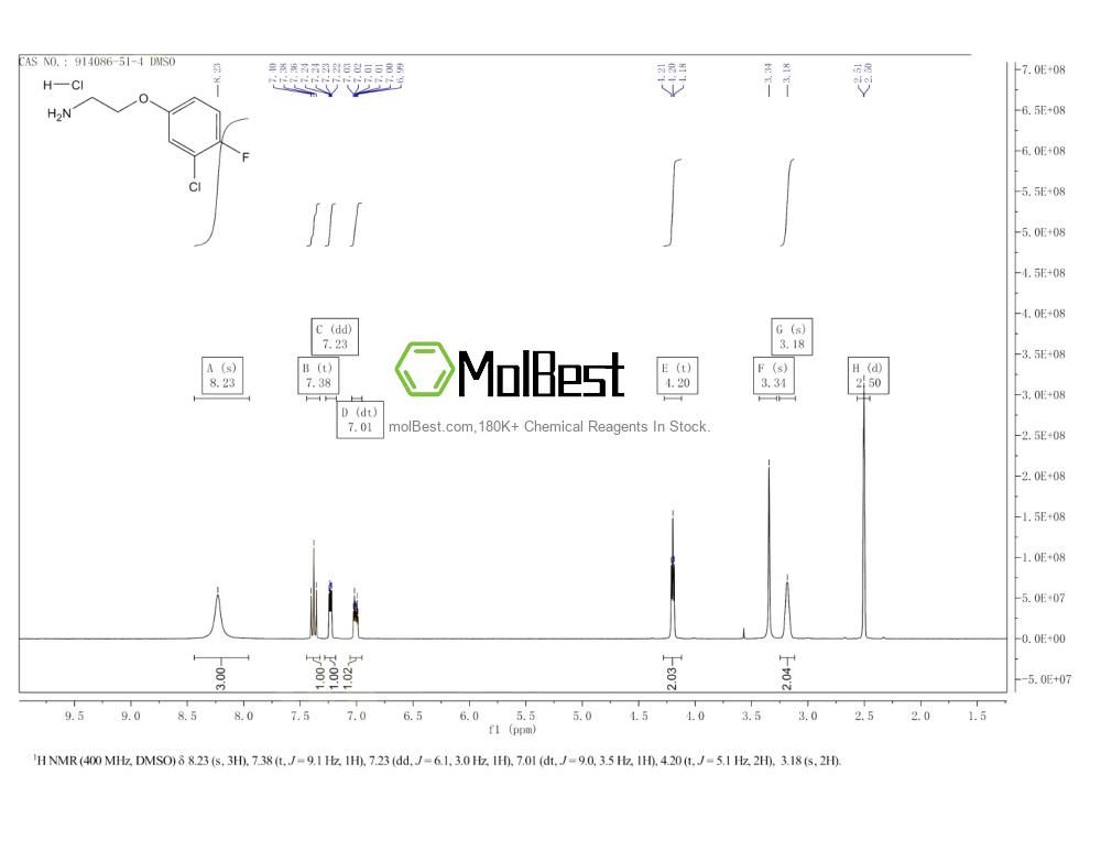 Physical sample testing spectrum (NMR) of 914086-51-4