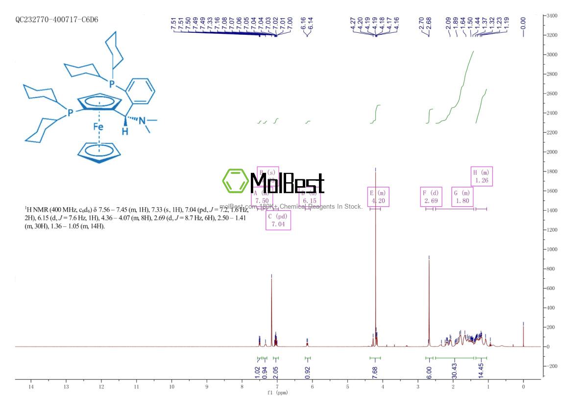 Physical sample testing spectrum (NMR) of 914089-00-2