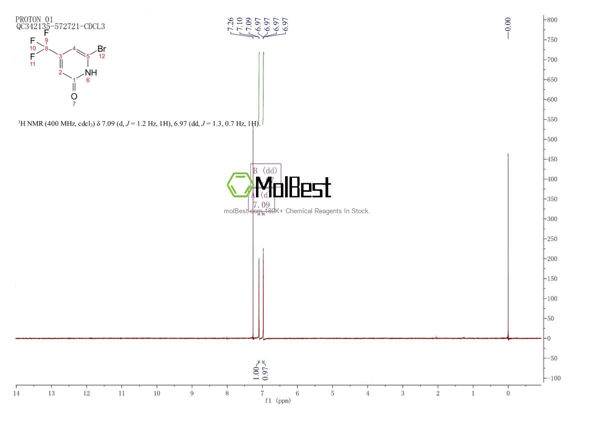 Physical sample testing spectrum (NMR) of 91416-08-9