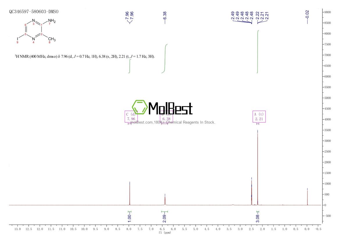 Physical sample testing spectrum (NMR) of 91416-90-9